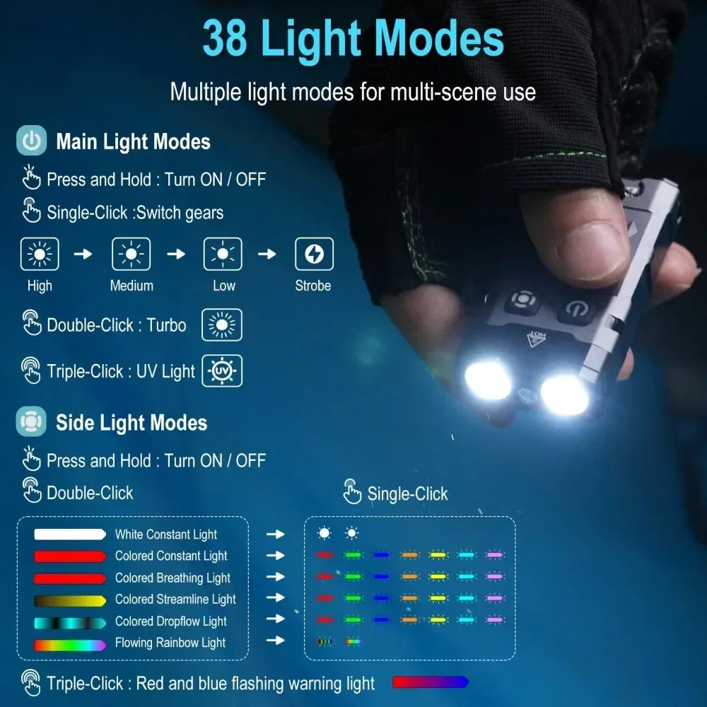 BORUiT EV20 1100LM EDC UV Keyc - Fishing Light ulasan dan harga