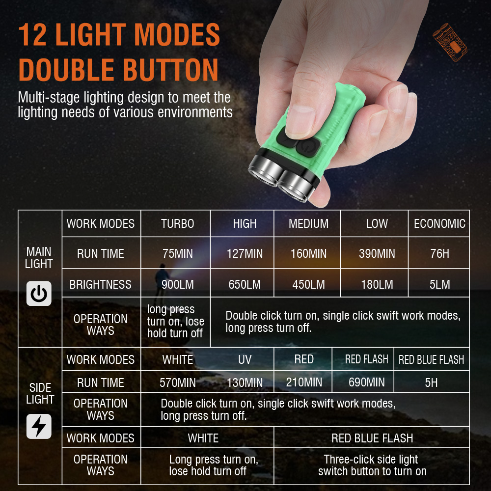 V3 EDC Flashlight Mini Keychai - Fishing Light ulasan dan harga