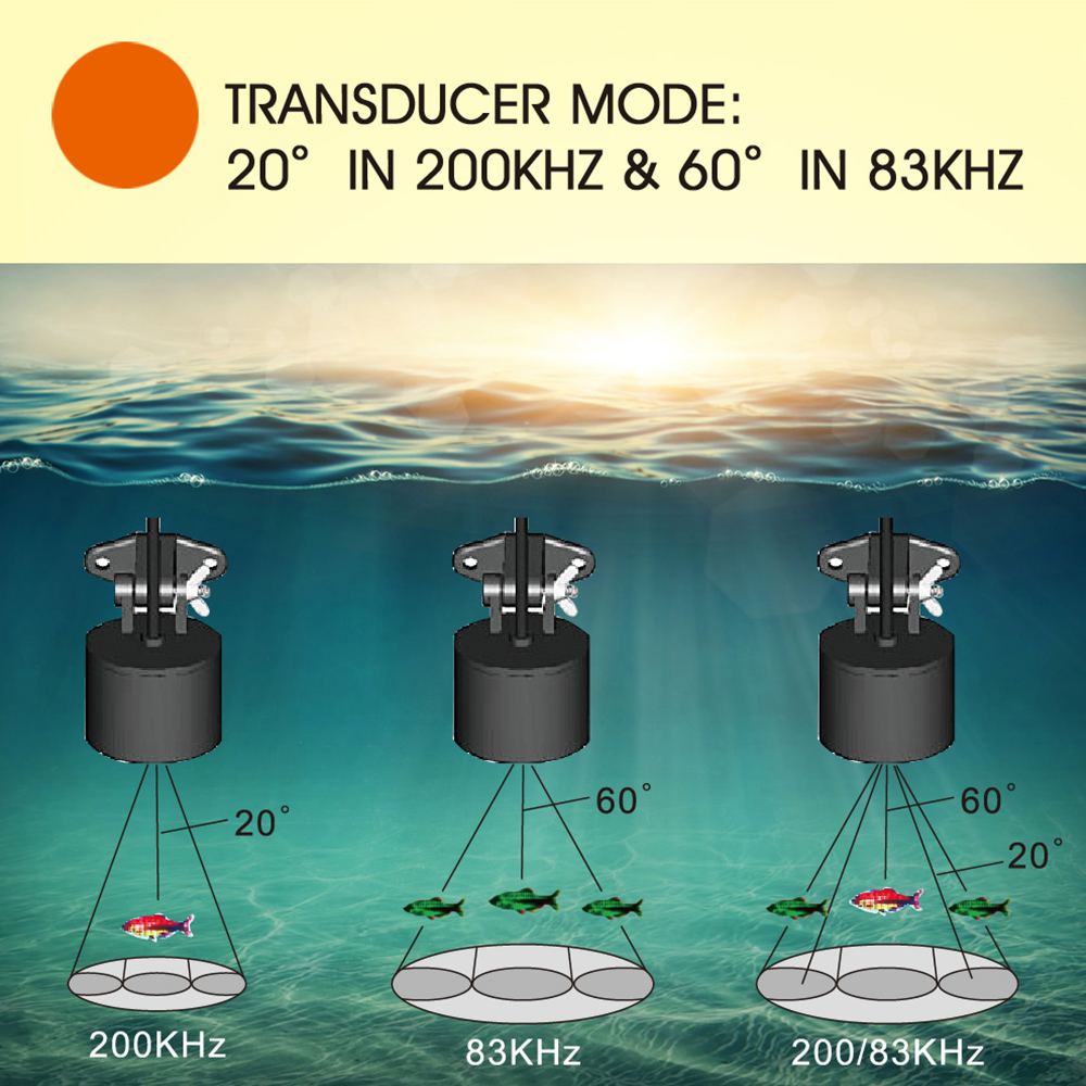 Wired fish finder high definit - Fish Finder ulasan dan harga