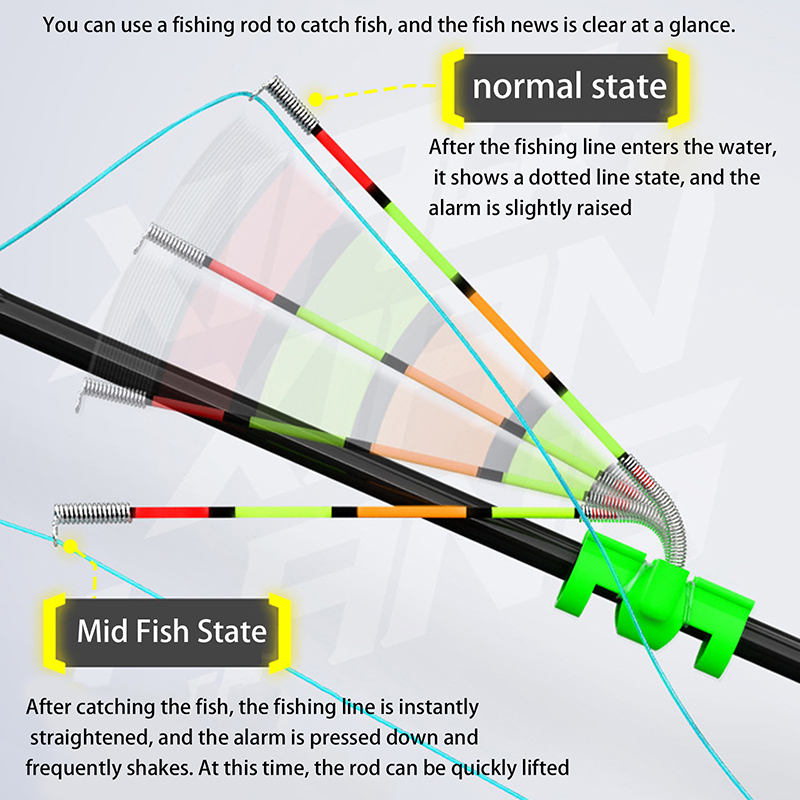 Night Fishing Removable Waterp - Bite Indicator ulasan dan harga