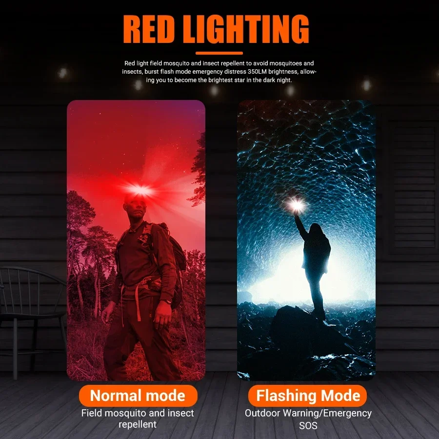 Powerful COB LED Headlamp Type - Fish Finder Battery ulasan dan harga