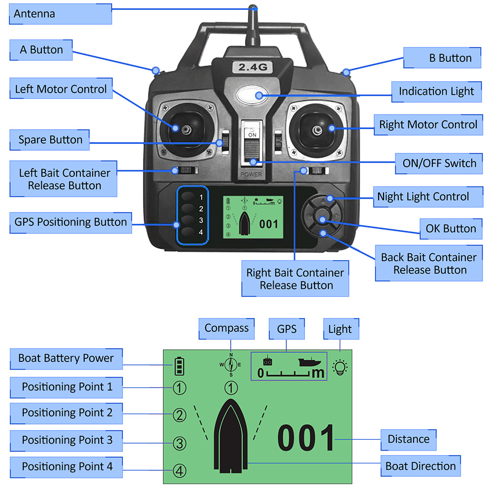 GPS Automatic Remote Control B - Fishing Gps ulasan dan harga
