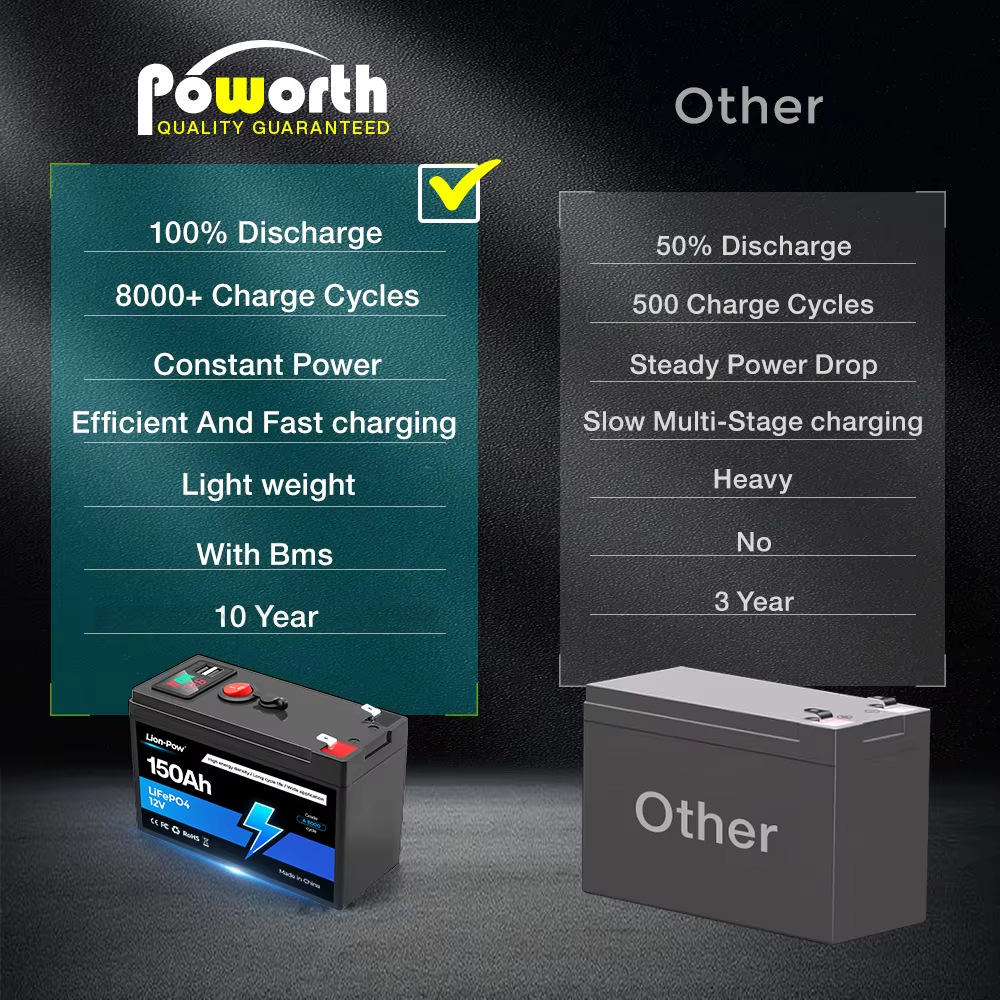 12V 150Ah LiFePO4 Rechargeable - Fish Finder ulasan dan harga