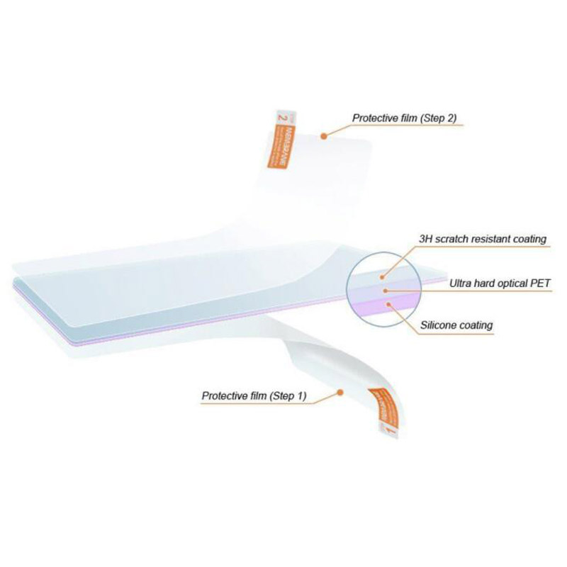 2 x PET Clear Screen Protector - Fish Finder Gps ulasan dan harga